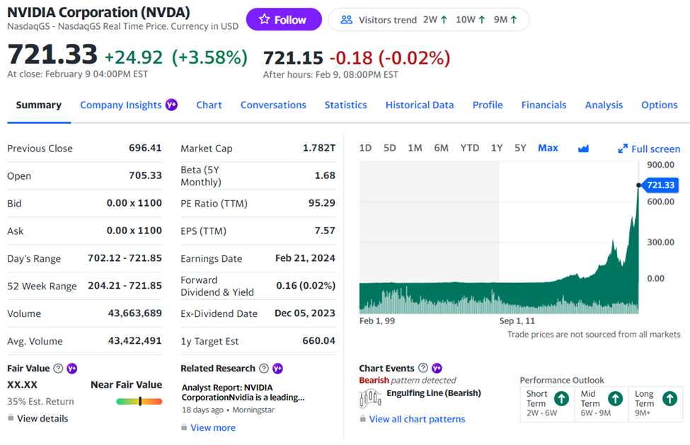 How expensive is that stock, what is P/E ratio, and why is it important